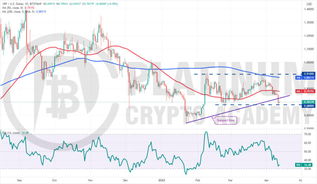 XRP/USD Market Analysis