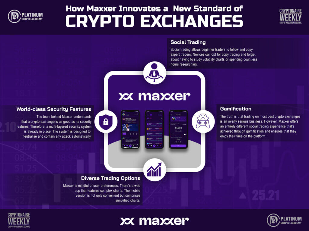 How Maxxer Innovates a  New Standard of Crypto Exchanges- Inforgraphic