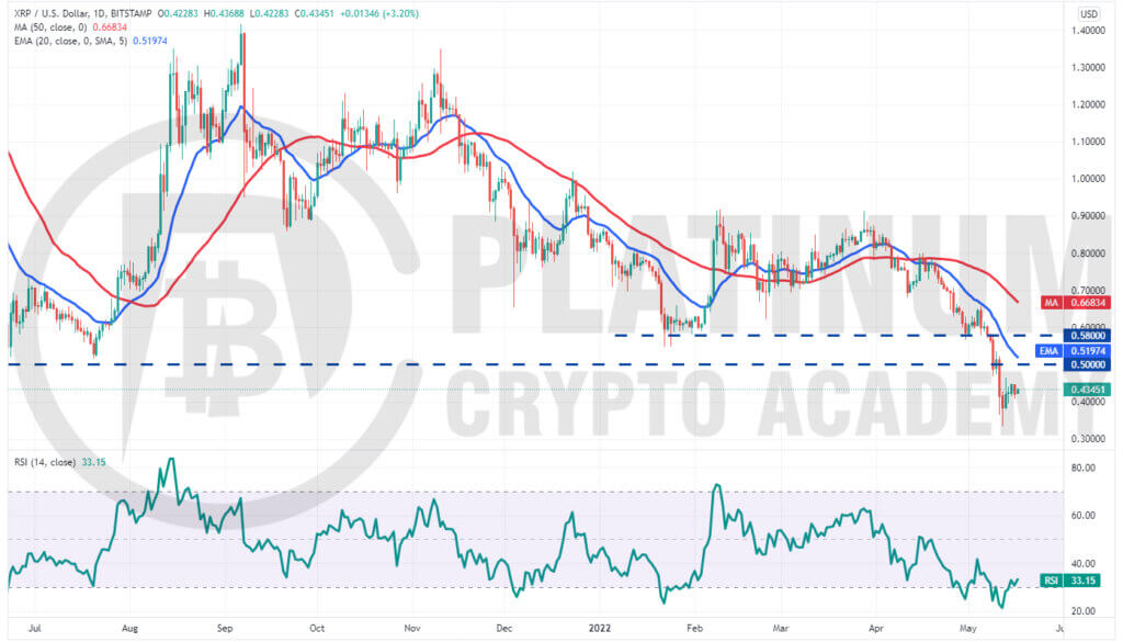 XRP/USD Market Analysis