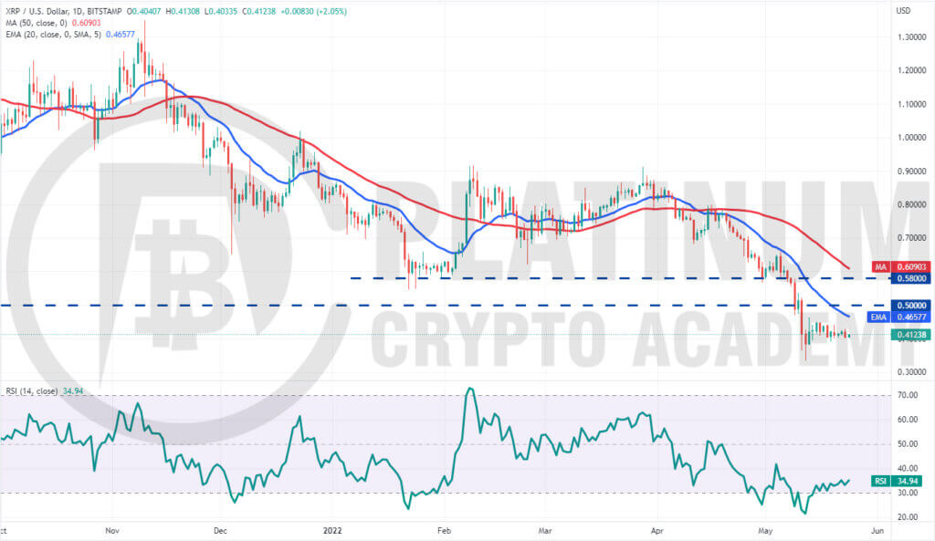 XRP/USD Market Analysis