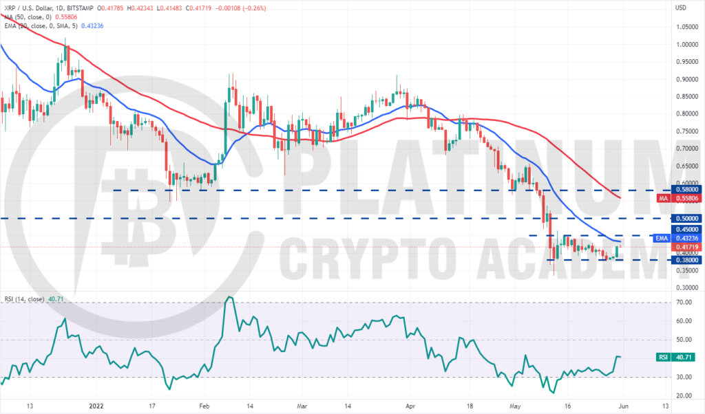 XRP/USD Market Analysis