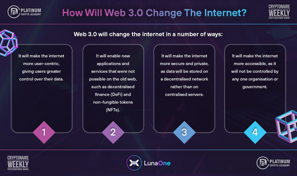 How Will Web 3.0 Change The Internet? - Infographic