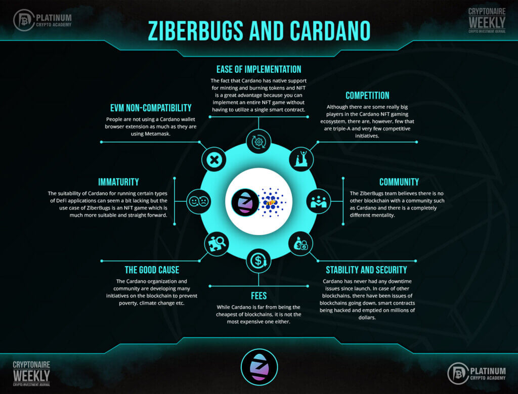 ZiberBugs and Cardano - Infographic