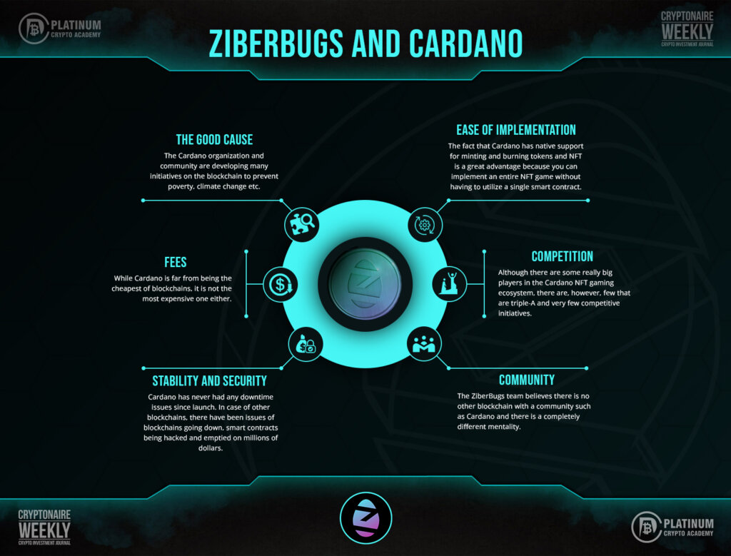 ZiberBugs and Cardano - Infographic