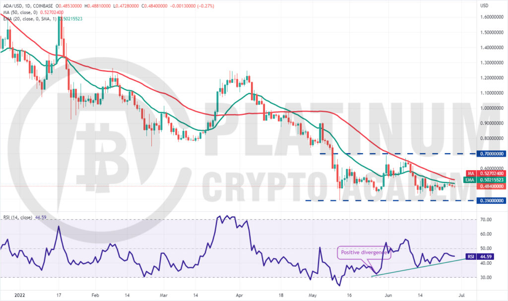 ADA/USD Market Analysis