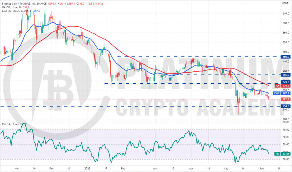 BNB/USD Market Analysis