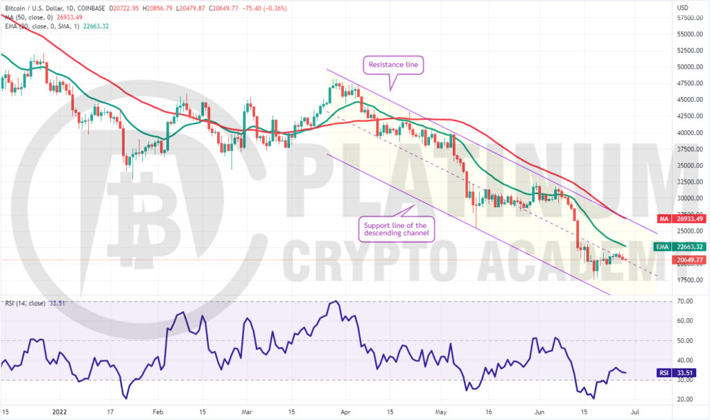 BTC/USD Market Analysis 