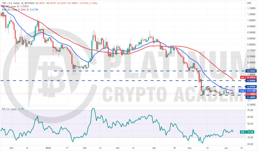 XRP/USD Market Analysis