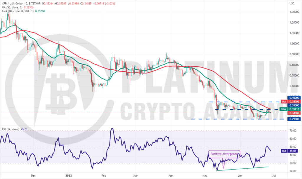 XRP/USD Market Analysis