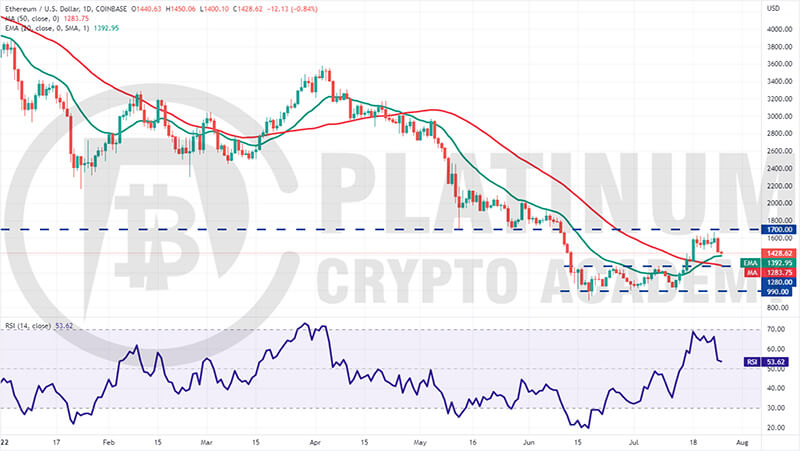 ETH/USD Market Analysis  Chart 26 July, 2022