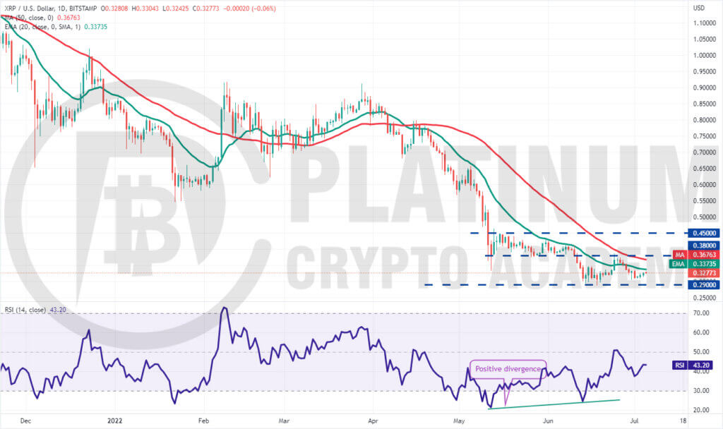 XRP/USD Market Analysis