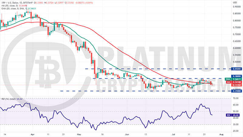 XRP/USD Market Analysis Chart 26 July, 2022