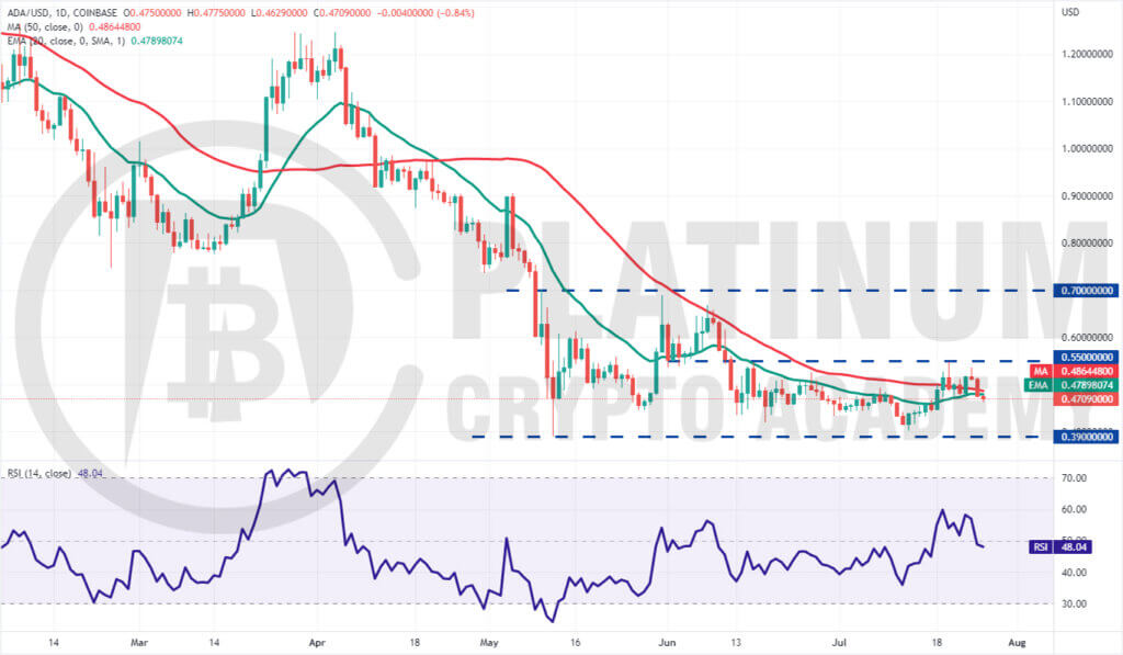 ADA/USD