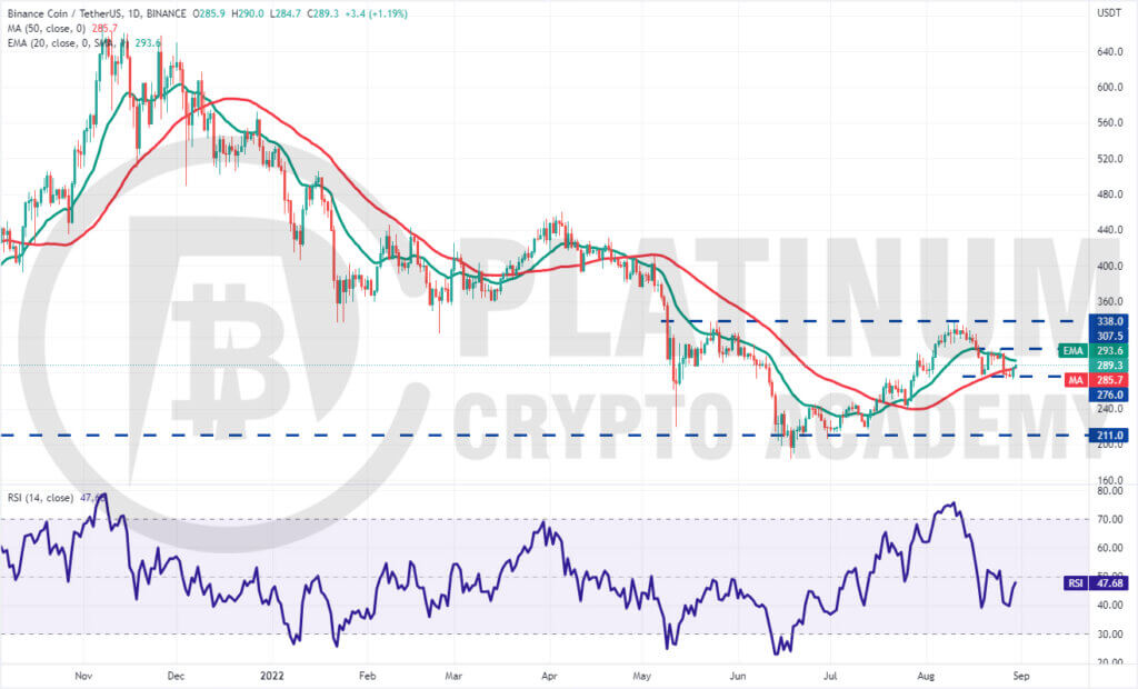 BNB/USD