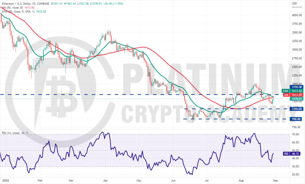 ETH/USD