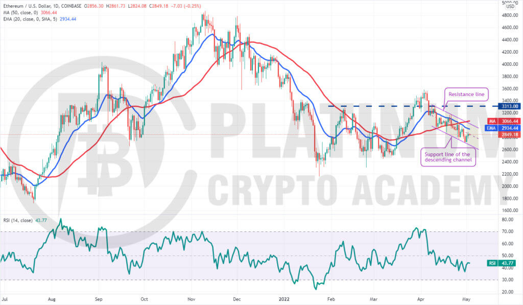 ETH/USD