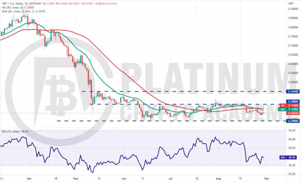 XRP/USD