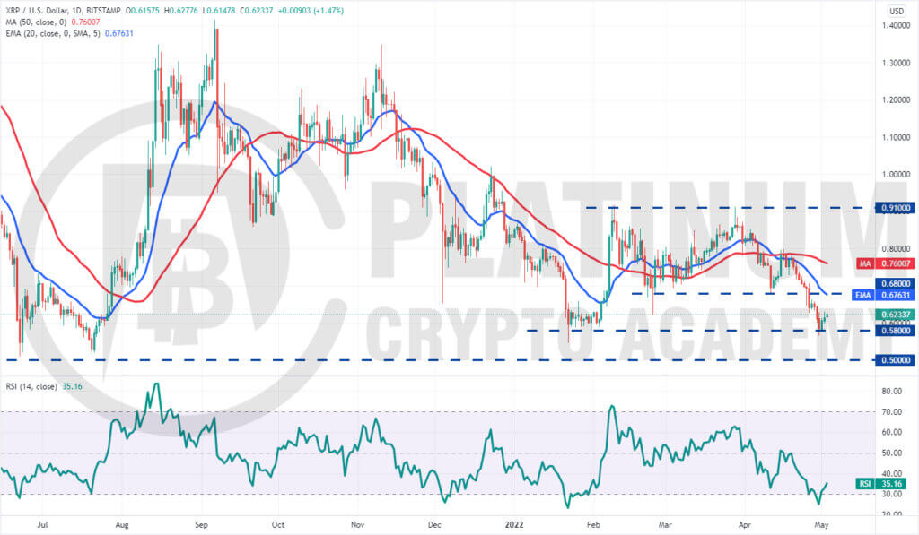 XRP/USD