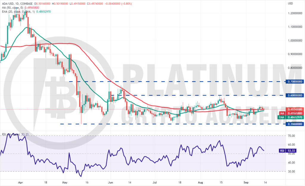 ADA/USD