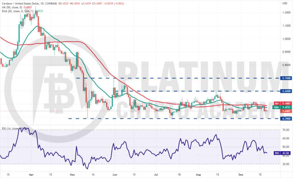 ADA/USD