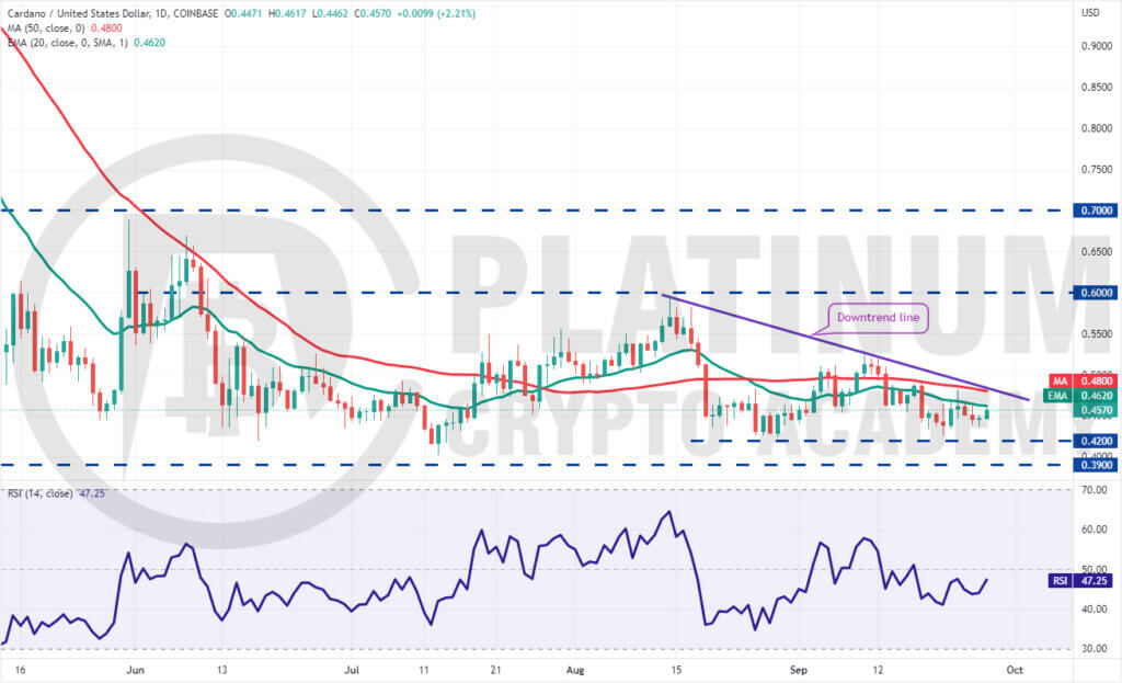 ADA/USD