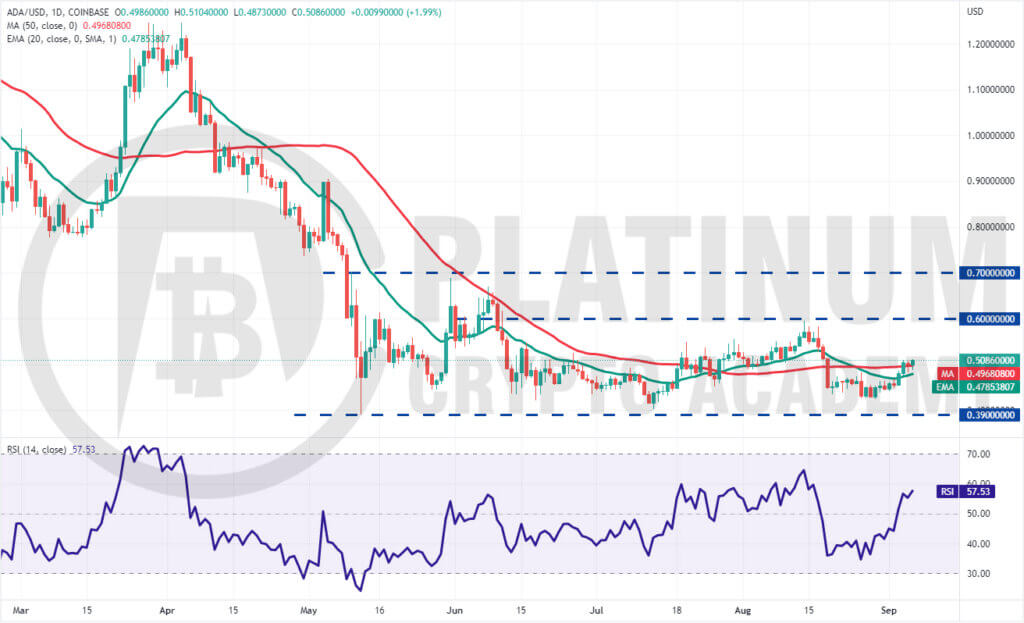 ADA/USD