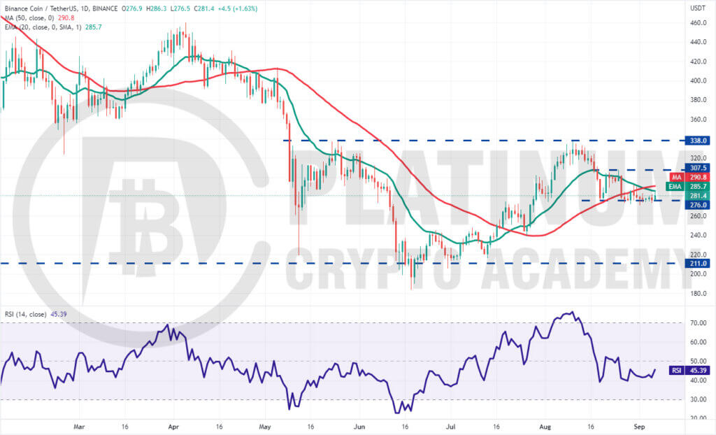 BNB/USD