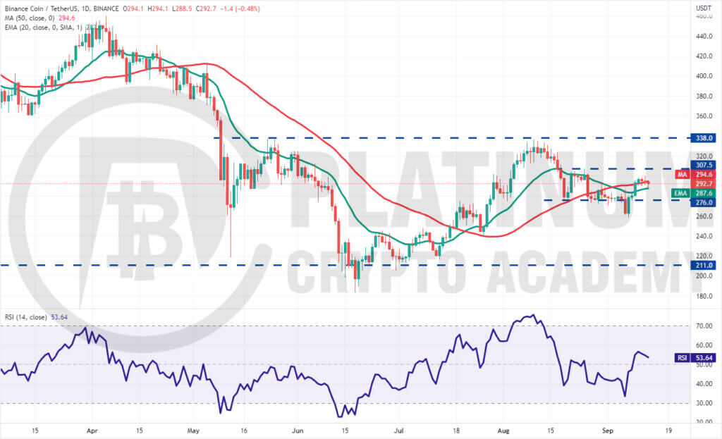 BNB/USD