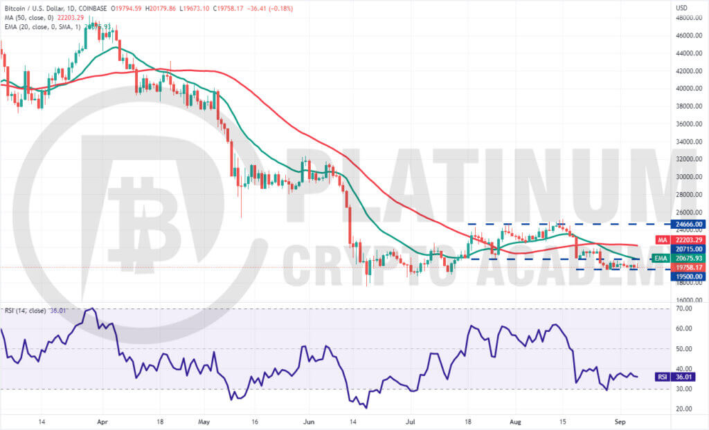 BTC/USD