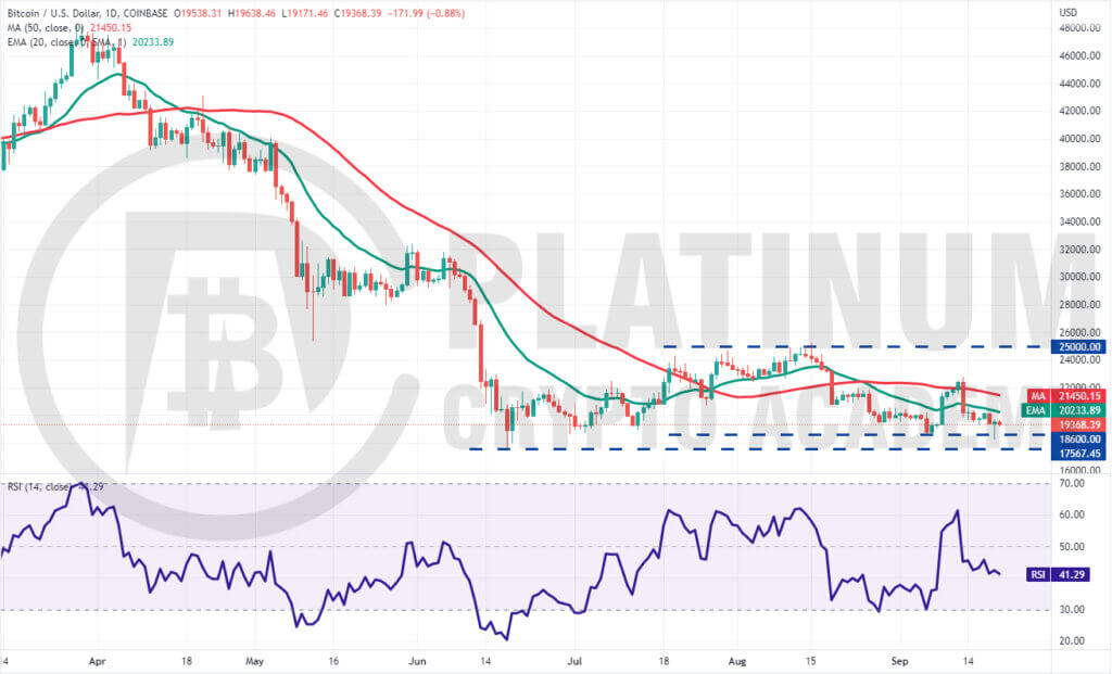 BTC/USD