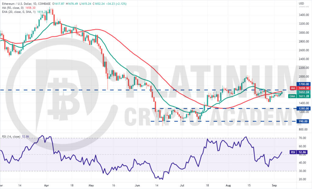 ETH/USD