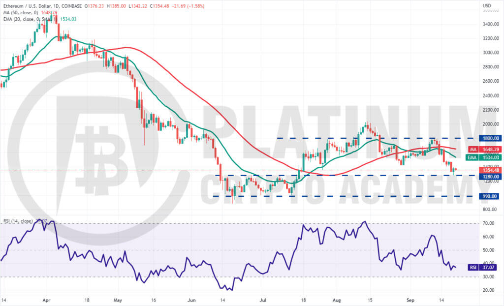 ETH/USD