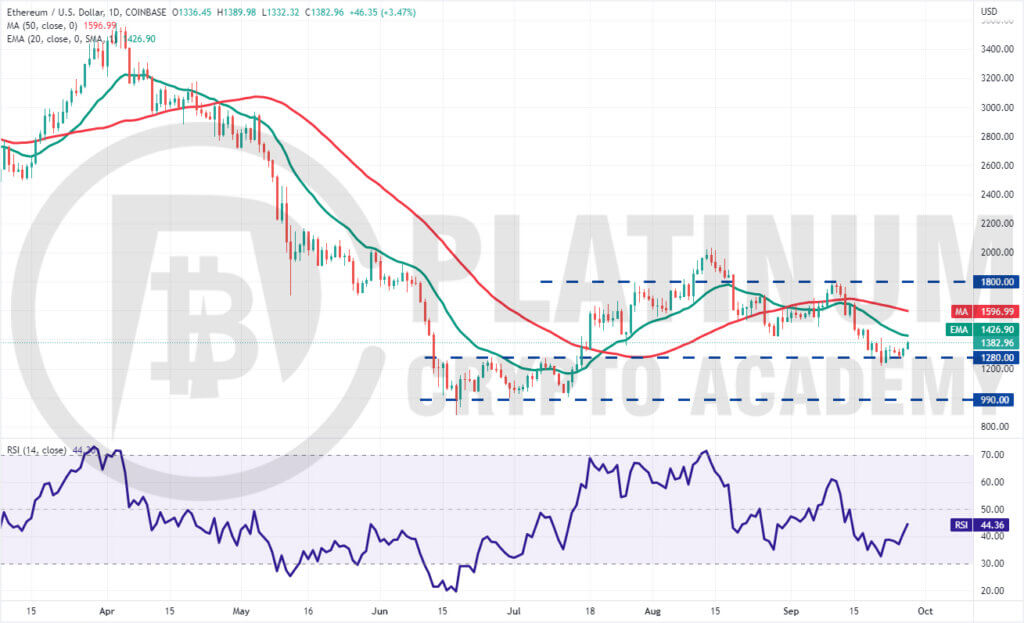 ETH/USD