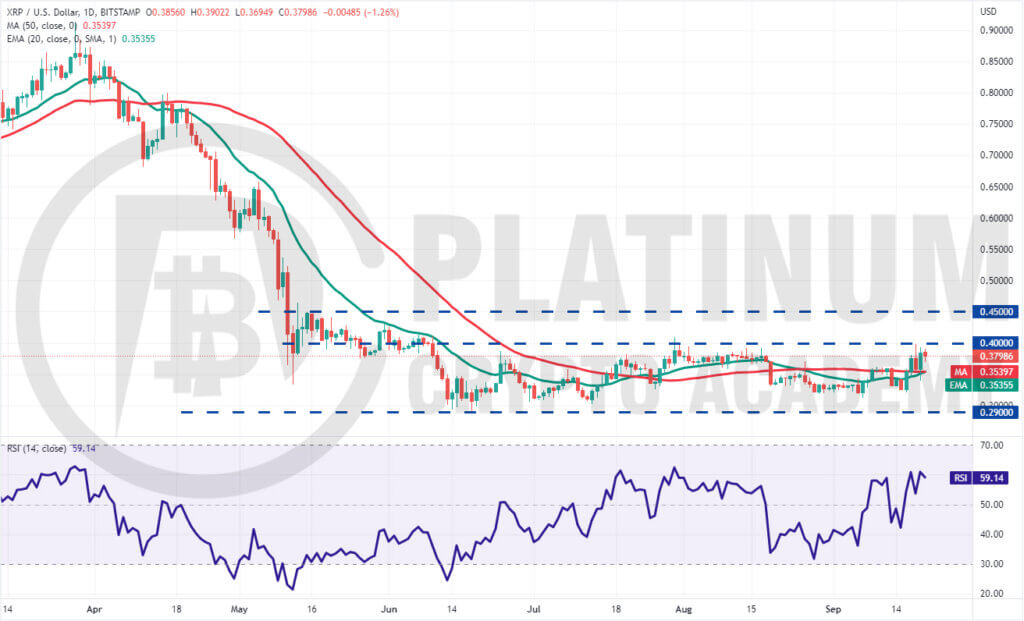 XRP/USD