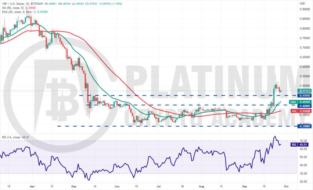 XRP/USD