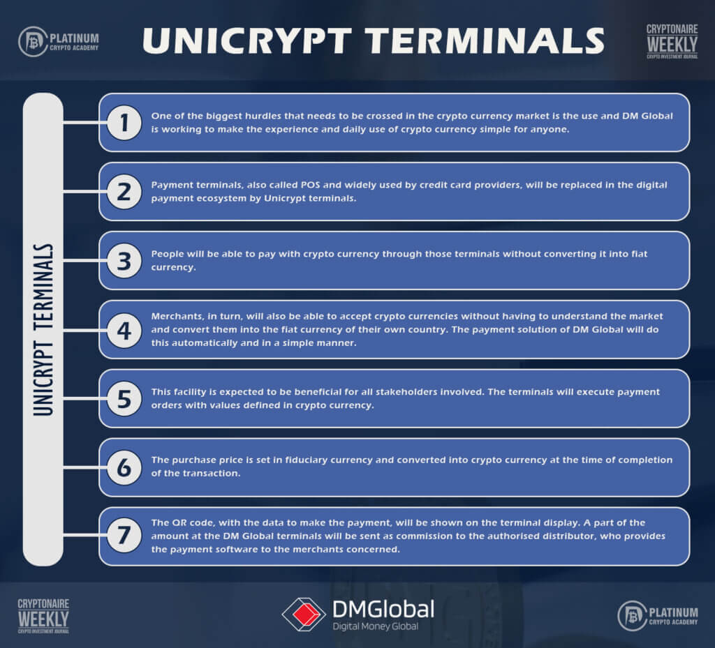 Unicrypt Terminals