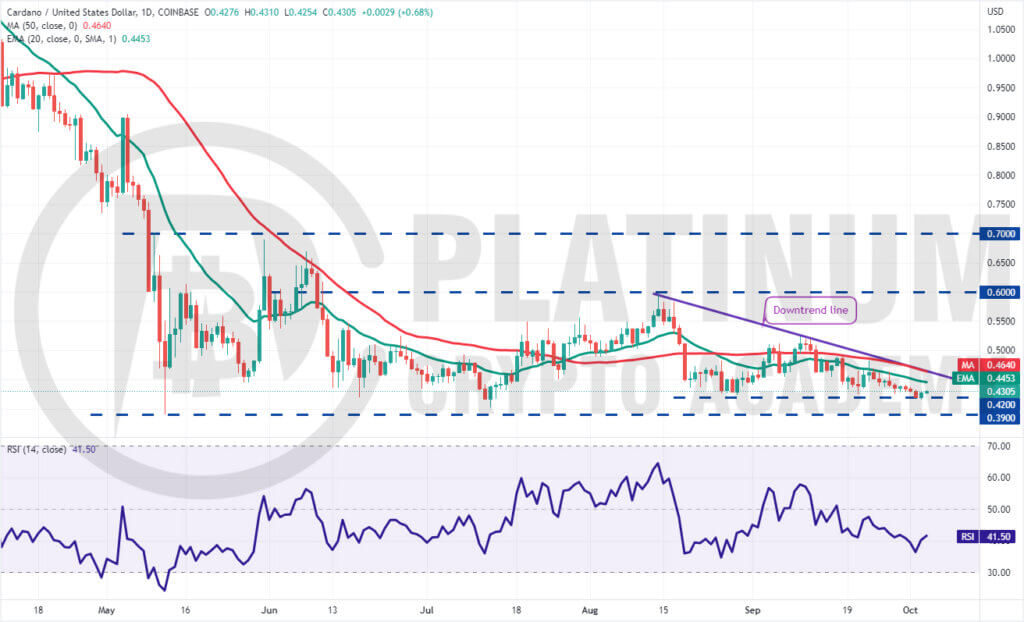 ADA/USD