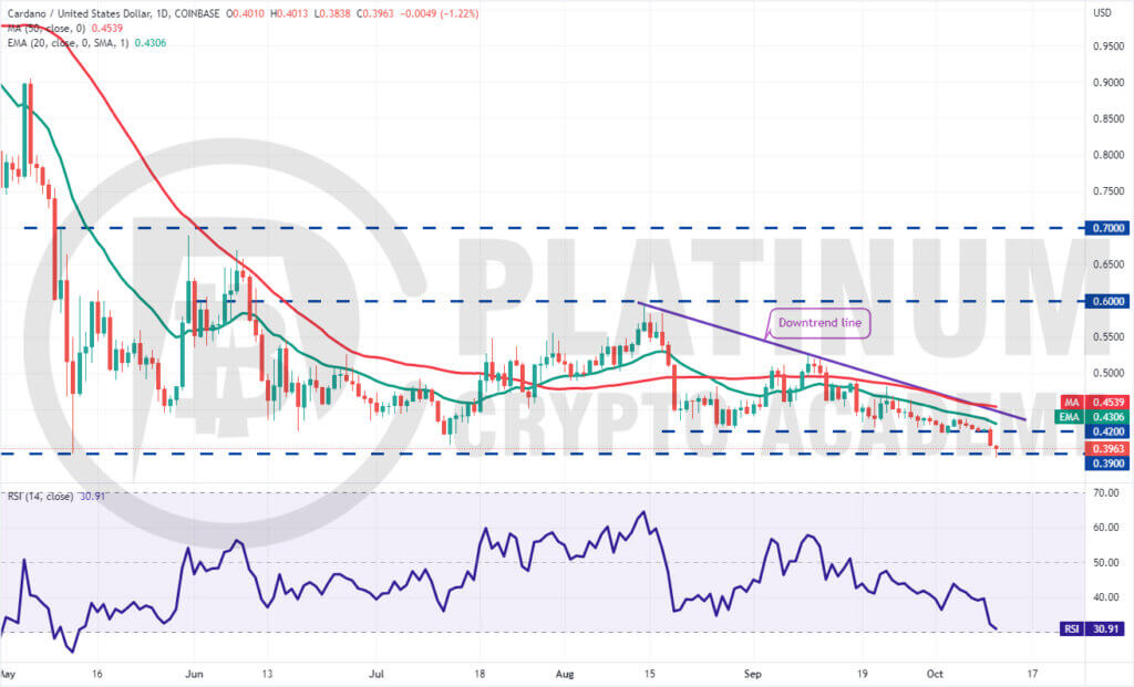 ADA/USD