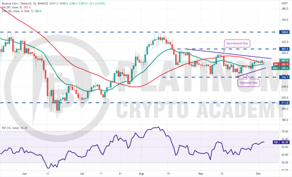 BNB/USD