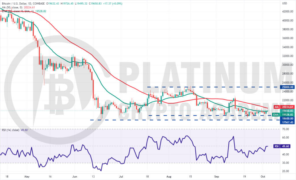 BTC/USD