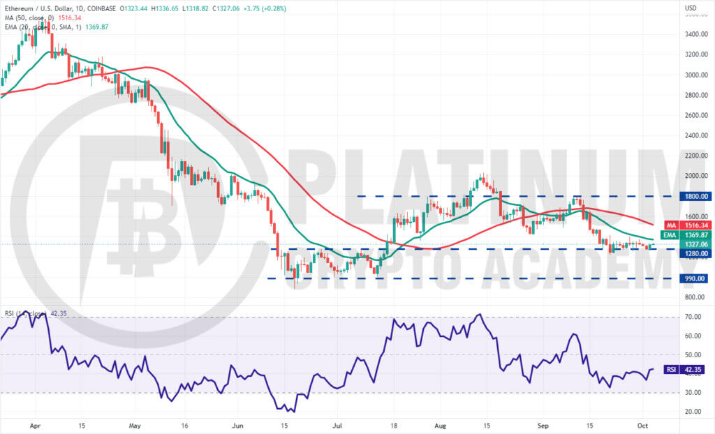 ETH/USD