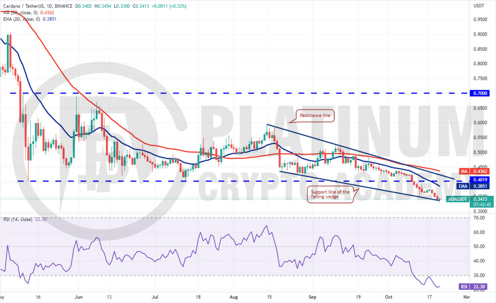 ADA/USD