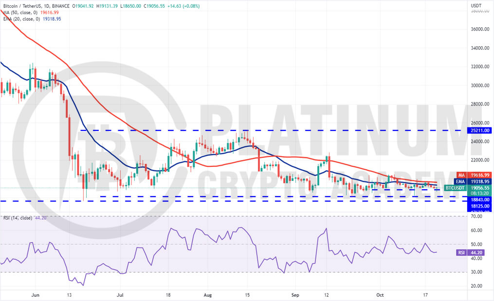 BTC/USD