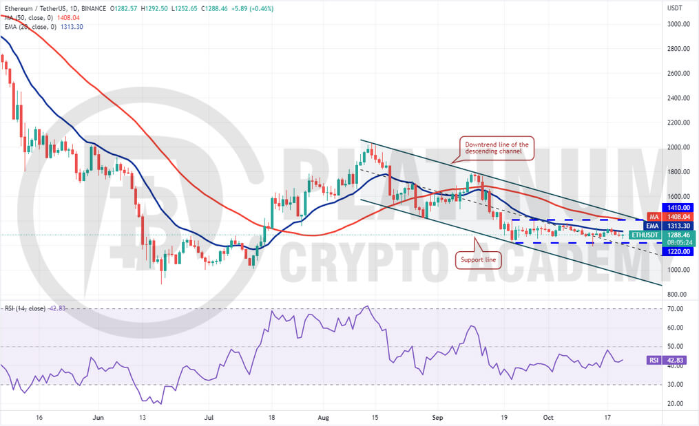 ETH/USD