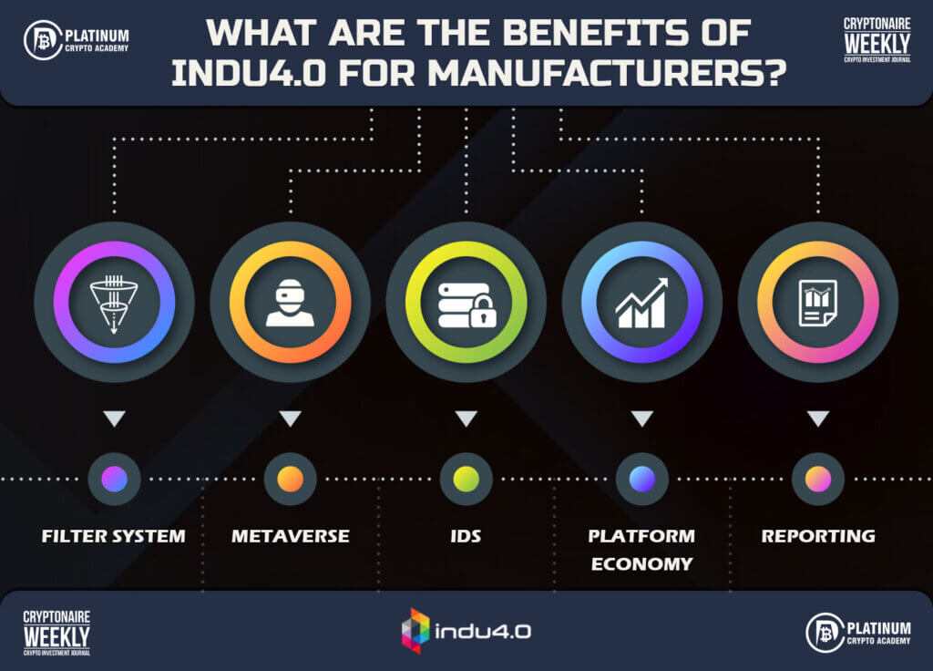 indu4.0