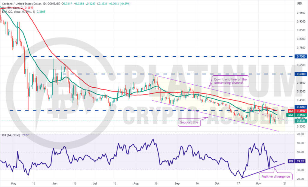 ADA/USD