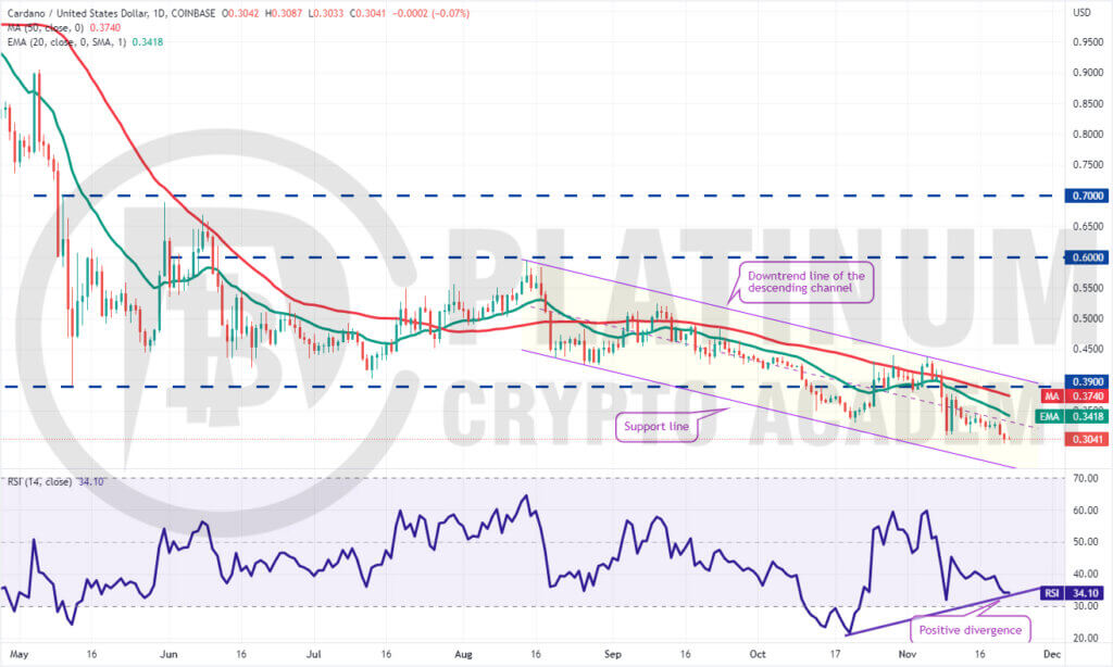 ADA/USD