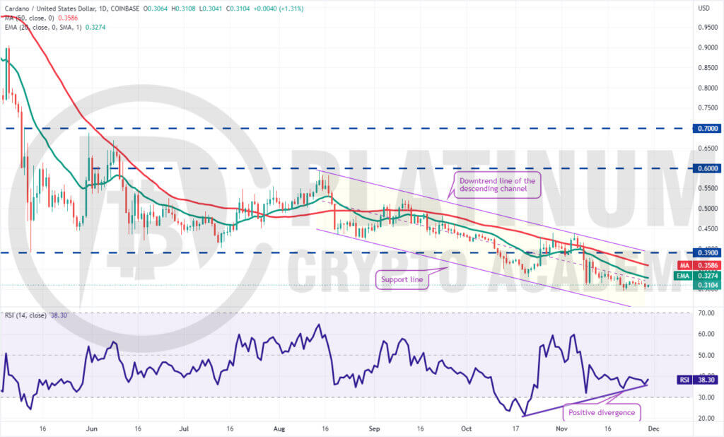 ADA/USD