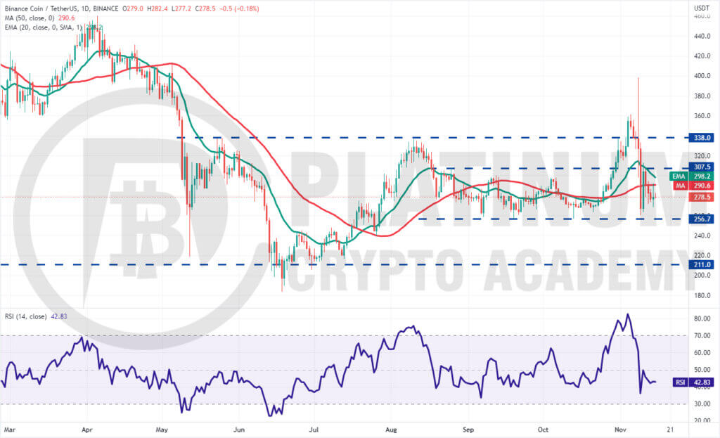 BNB/USD