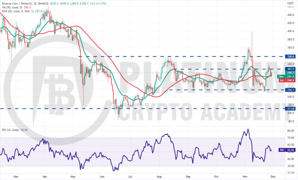 BNB/USD